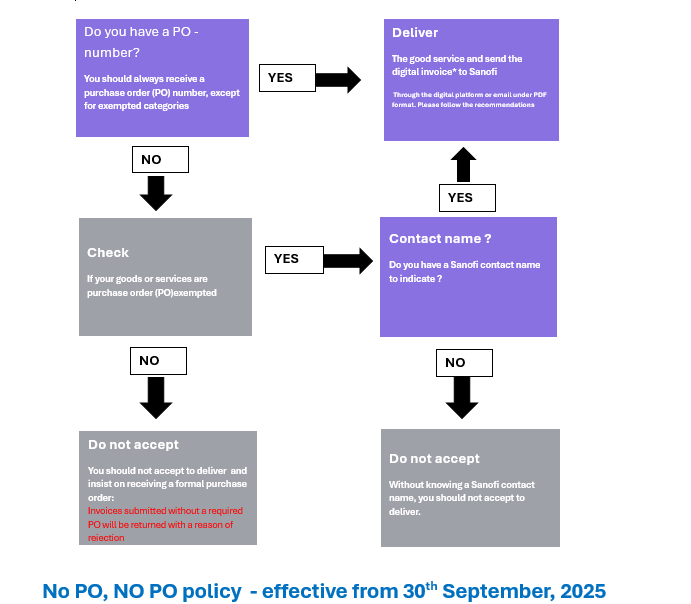 global invoicing requirements