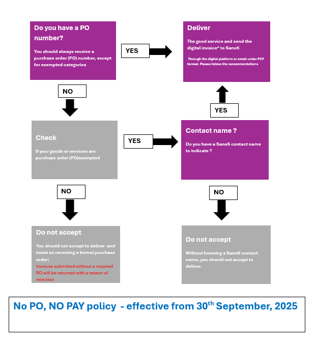 global invoicing requirements